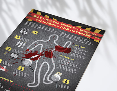 Forensics Science Crime Infographic