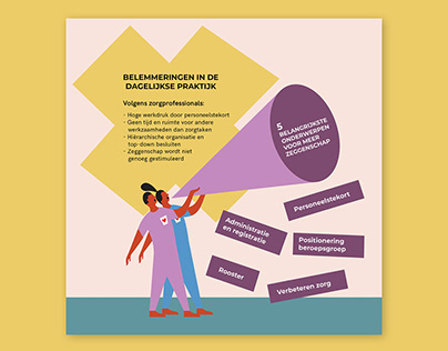 Actieplan zeggenschap illustratiestijl en infographics