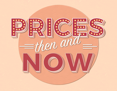 Prices then and Now