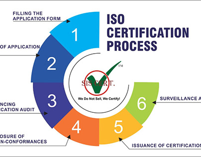 iso certification process