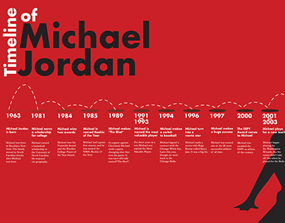 Timeline of Michael Jordan (Applied Typography)