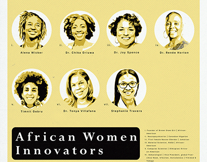 Multicultural Inventors Museum - African Innovators