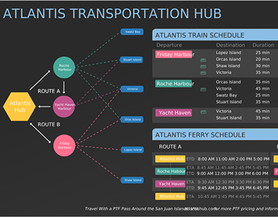 Data Driven Environmental Display: Atlantis Hub