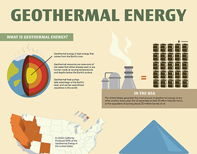 Geothermal Energy Infographic