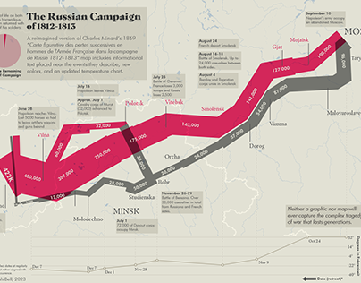 Re-Creation of 1869 Map of Napoleon's Russian Campaign