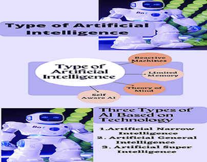 Artificial Intelligence Types - Boubaker EL HADJ AMOR