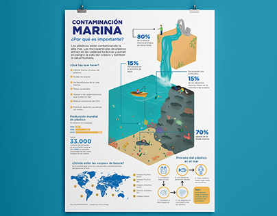 Contaminación Marina - Infografía informativa