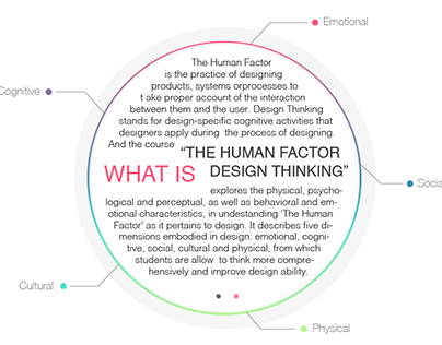 Five Human Factors | Design Research