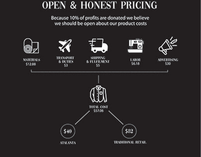 Long Sleeve Pricing Table