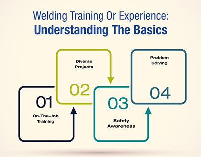 Welding Training Or Experience
