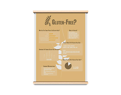 Gluten-Free Poster