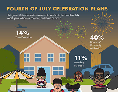 Fourth of July Celebration Plans Infographic