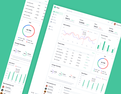 Sales-Analytics Dashboard
