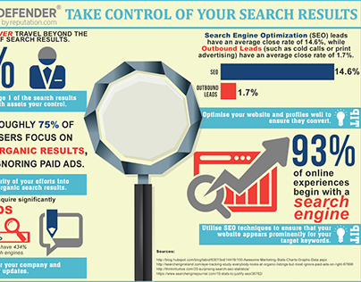 Take Control of Your Search Results