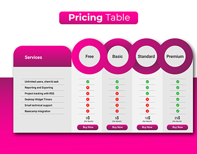 Price table, Comparison chart design