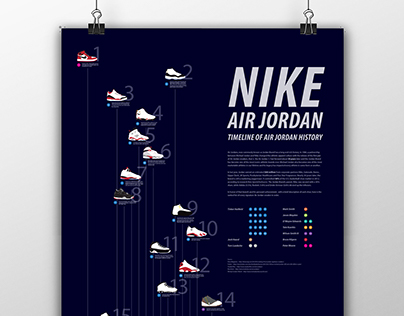 NIKE Air Jordan Diagram