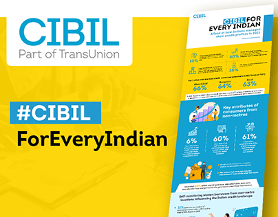 #CIBIL For Every Indian