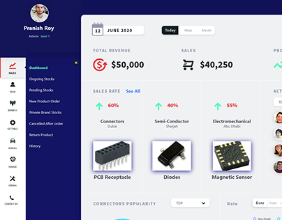 Sales Page
