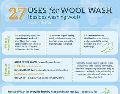 Wool Wash Uses Infographic and Illustrations