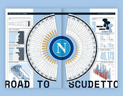 These Football Times X Napoli Infographic