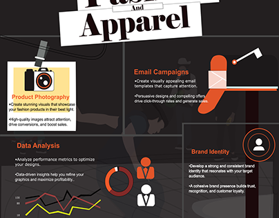 Infographics Strat for fashion and Apparel