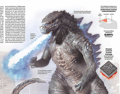 Godzilla: el regreso del dios reptil