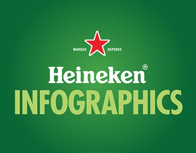 Heineken Infographics 2012 - 2013 Facebook posts.