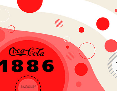 Coca-Cola Timeline