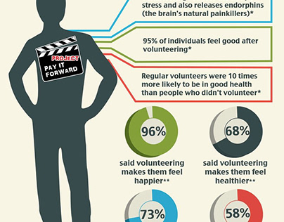 Health benefits of volunteering
