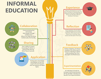 7 Important Stages of Informal Education
