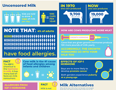 Information Design: About Milk