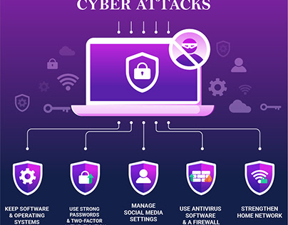 Protect Against Cyber Attack