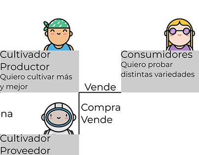 Stakeholder mapping: User-centered design.