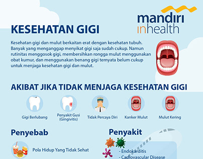 Infografis Mandiri Inhealth Tentang Kesehatan Gigi