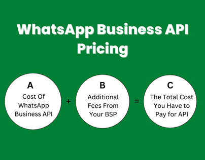 WhatsApp Business API: Pricing, and Features in India