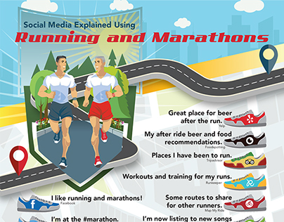Social Media Explained Using Running and Marathons