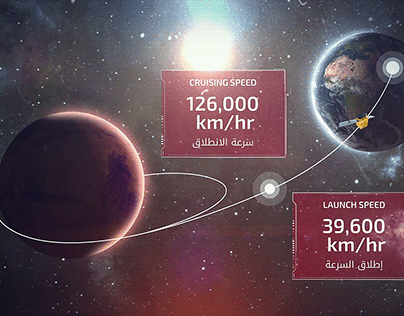 UAE Misson Mars Infographics
