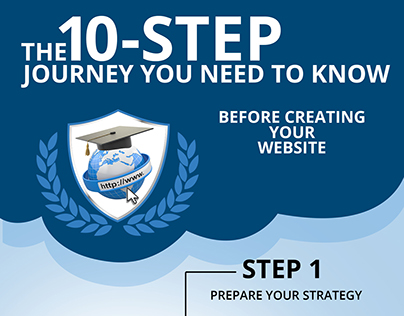 Ten step Journey for website design