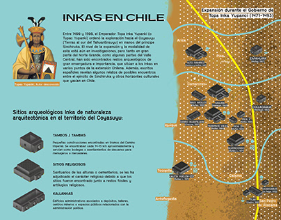 Inkas en Chile - Infografía