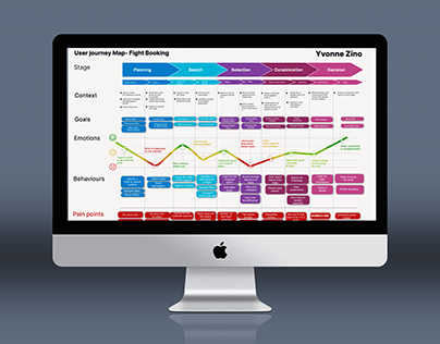 User journey map for flight booking