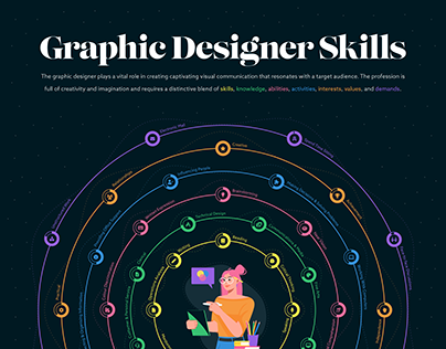 Graphic Designer Skills Infographic Poster