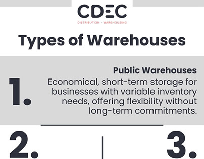 Types Of Warehouses