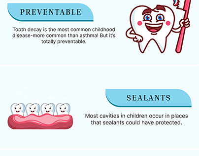 Children's Oral Health - Children Dental Springvale