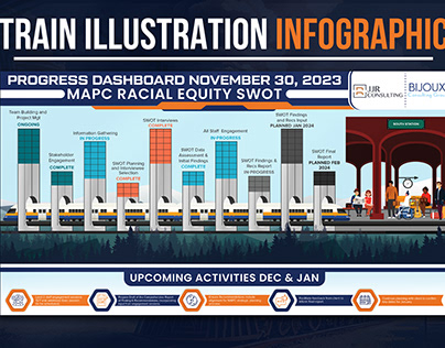 Train Illustration Infographic For US Client