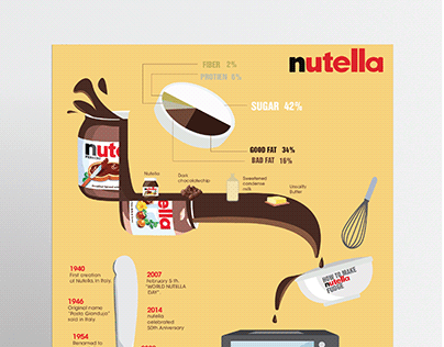Nutella Infographic