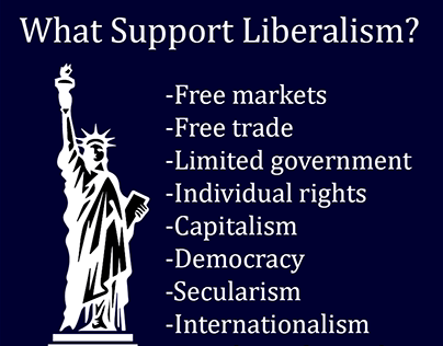 Liberalism Basic Information