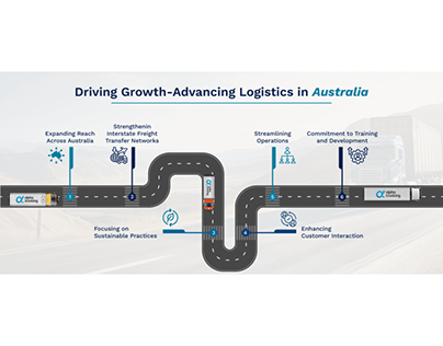Advancing Logistics in Australia - Alpha Trucking