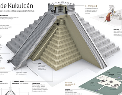 Ilustración 3D de la pirámide de Kukulcán