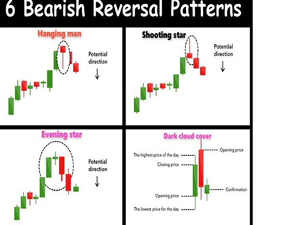 Strategies for Unveiling Bearish Reversal Patterns