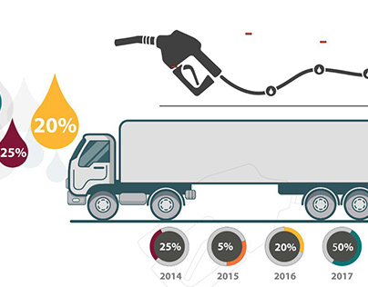 Efficiency Boost: Diesel & Fuel Management Systems.